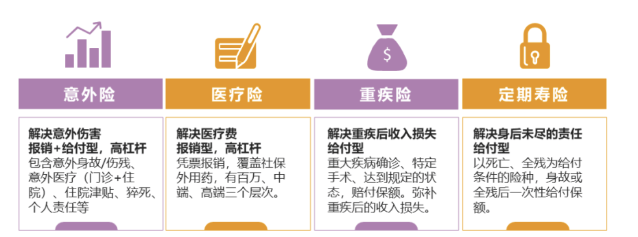 购买保险是什么的有效措施