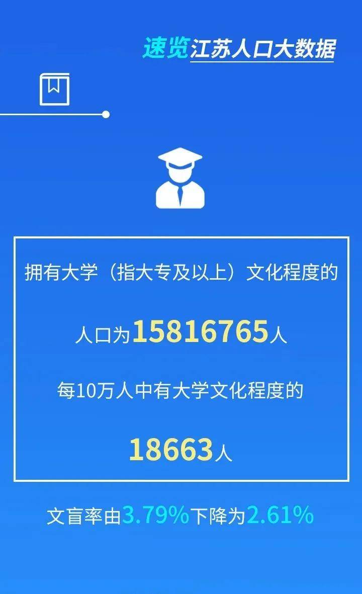 淮安市有多少人口_最新江苏13市常住人口官方公布:南京超过徐州,淮安下降至