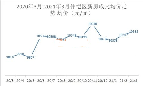 仲恺高新区2021GDP_一流高新区建设稳步推进 去年仲恺GDP631.6亿元