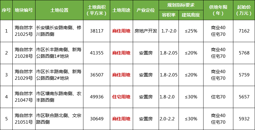 长安镇单位面积gdp_贺州GDP比不上东莞长安镇