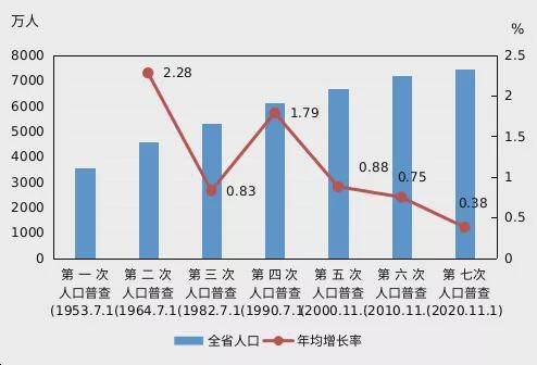 秦皇岛市人口有多少_一把手相关新闻 图片 视频 网友讨论 新闻