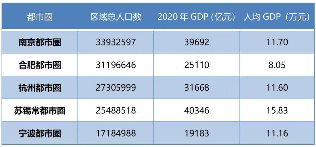 苏州总人口2020_千万不要离开苏州,不然你会后悔的 2020年的苏州将变成(2)