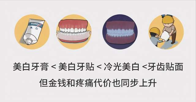 怎么拥有一口白牙 25a3ad8dd2254e359d35c3c63d009ec4.jpeg