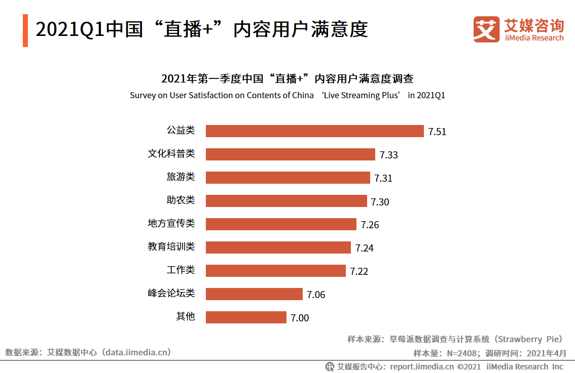 直播2021最新开放直播平台中国有几个直播平台txt