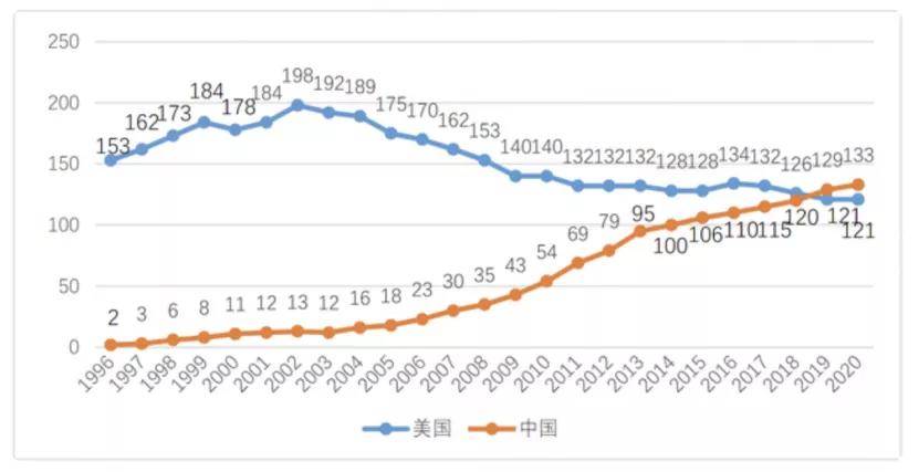 包头gdp今年能反超呼市吗_包头GDP在内蒙排在第二,在黑龙江能排名第几(3)