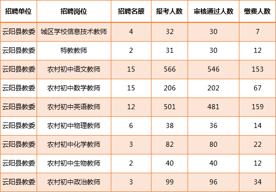 2021永川人口数量_永川人口统计 男性占50.55 ,女性占49.45(2)