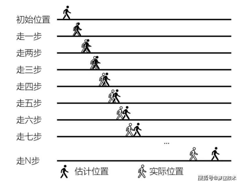 弹性预算的编制原理是什么_污水弹性添料是什么(3)