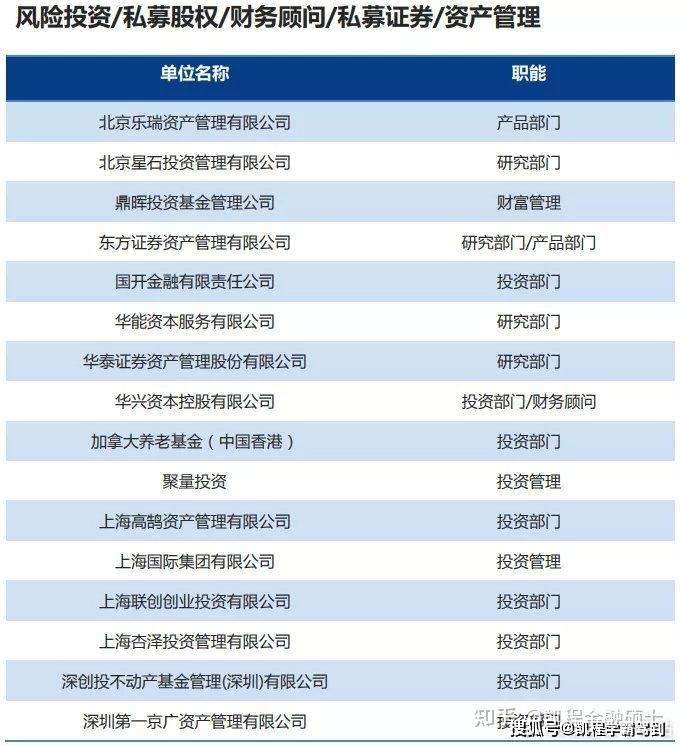企业如何选择最适合自己的融资方式？