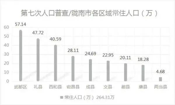 甘肃14市州人口排名出炉，张掖第十！