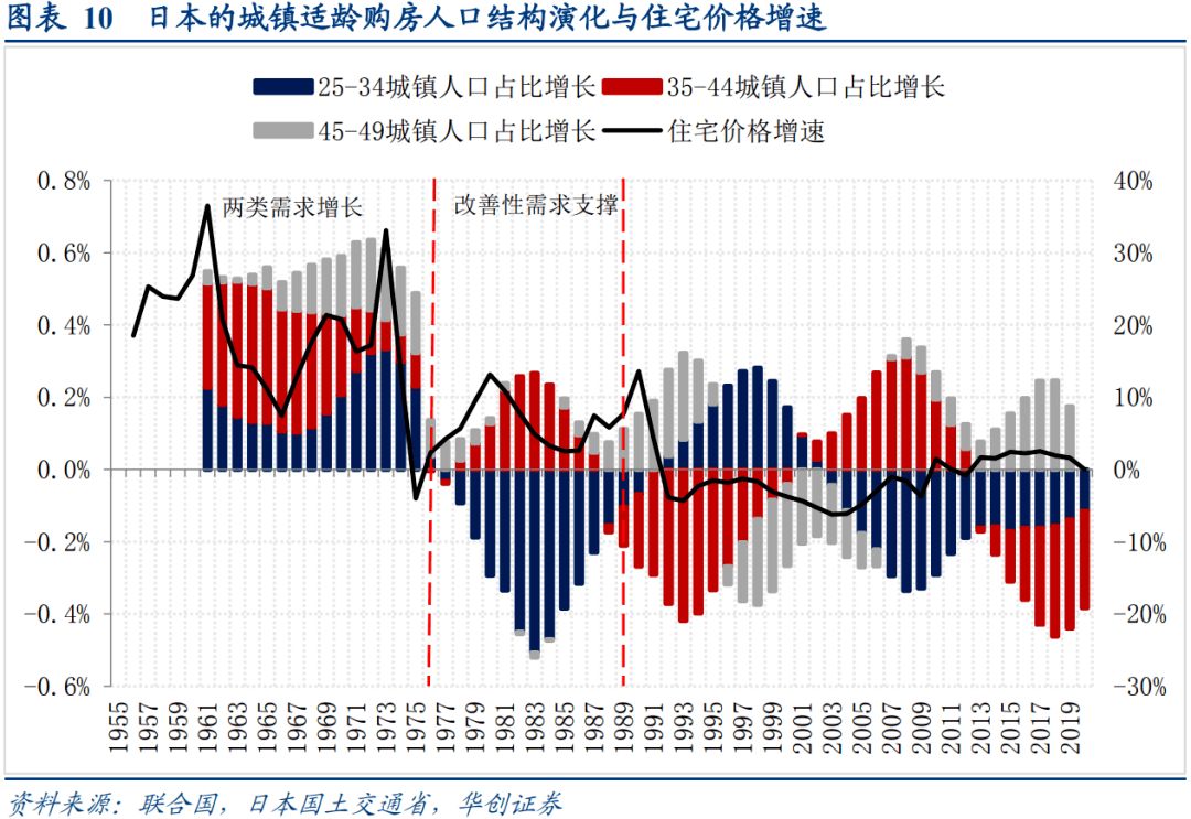 两类人口_观点丨赵忠 老龄化来袭 需全面战略布局(2)