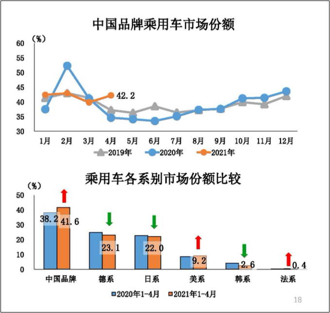 红线|自主品牌：四十而已，七十未央