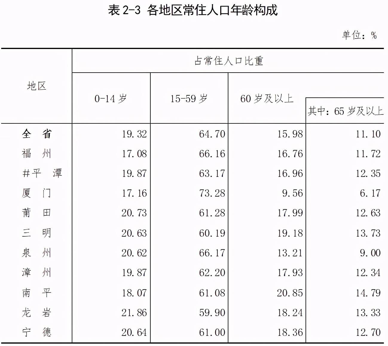 即墨人口总数是多少_中国现在的人口总数