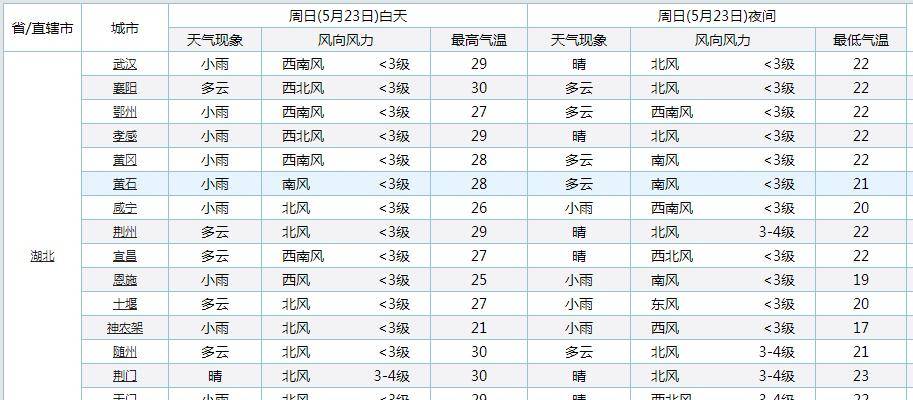 咸宁曲谱_咸宁职业技术学院(3)