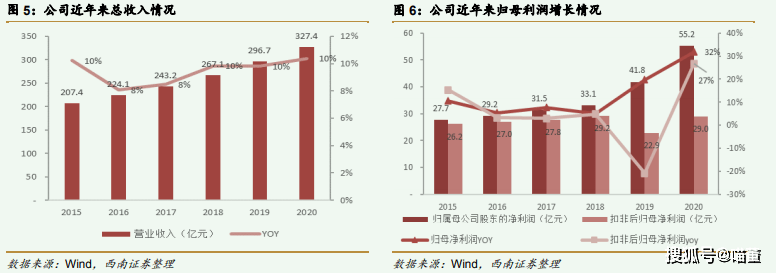 药品品牌排行_广药集团首次上榜“全球医药品牌20强”