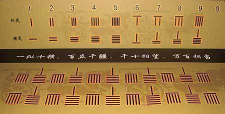 古人学的数学是什么样的?_古代