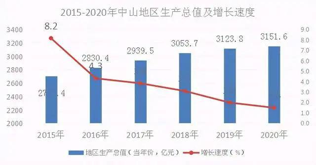 汕头和南通的GDp相差多少_陕西西安与江苏南通的2020上半年GDP来看,两者相差多少(3)