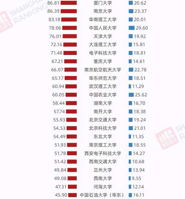 高校预算排名_小栗旬热血高校