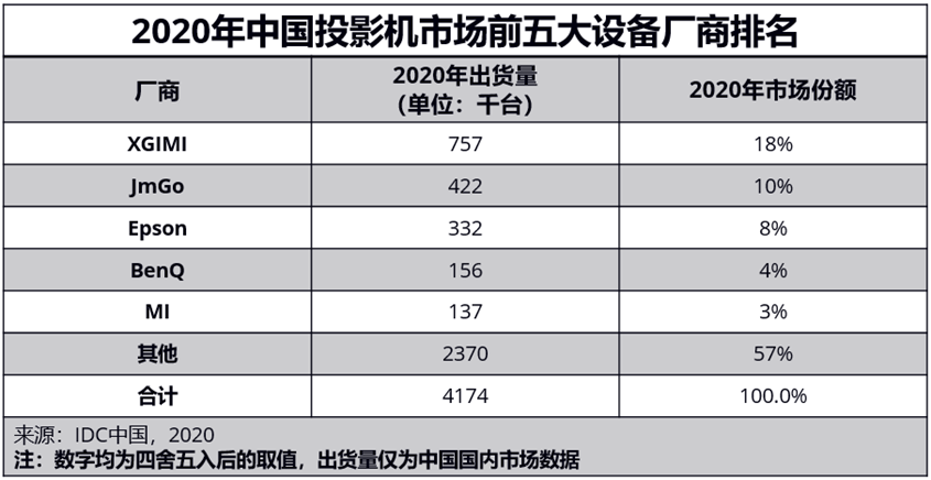 投影仪|焕新之作，极米H3S带来极致视听体验