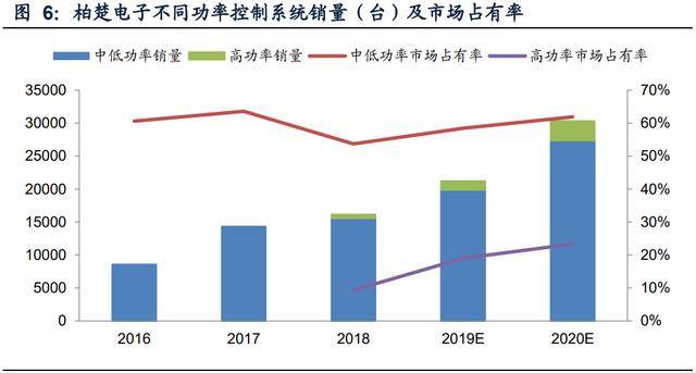 台湾农业占gdp比例_2019年我国GDP为990865亿比上年增长6.1(3)