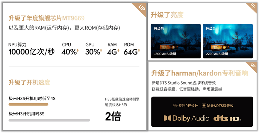 投影仪|焕新之作，极米H3S带来极致视听体验