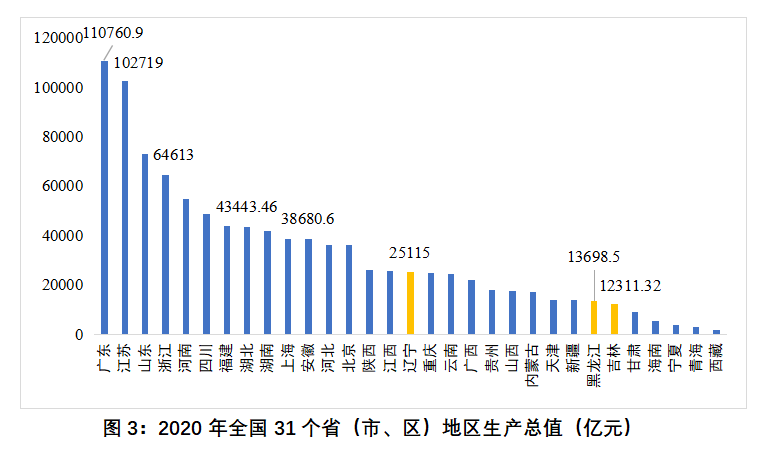 许昌民营企业gdp占比_2020湖北省民营企业100强名单 入围门槛29.17亿元(3)