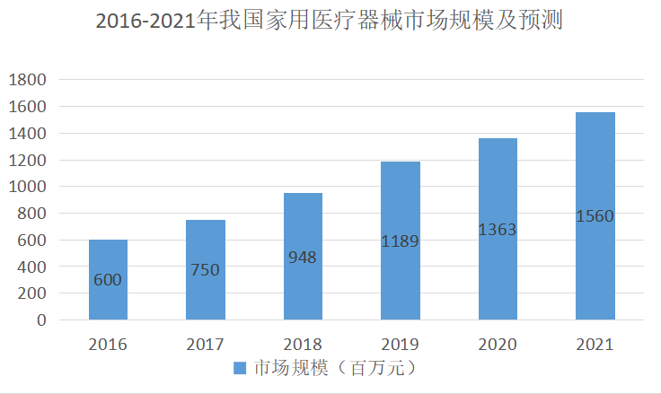 京东方能带动东西湖多大gdp_金银潭vs 金银湖,谁会成为东西湖的新引擎(3)