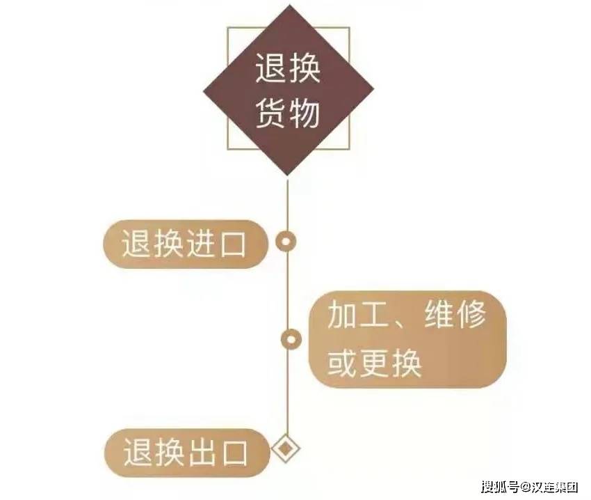 加工贸易管理制度 d839dad51bea4c8298c7aea0ea54a3fc.jpeg