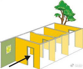 穿堂煞三门通的危害和简单化解
