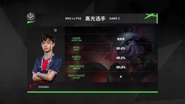 《英雄联盟》MSI半决赛首日：RNG3:1战胜PSG晋级决赛！