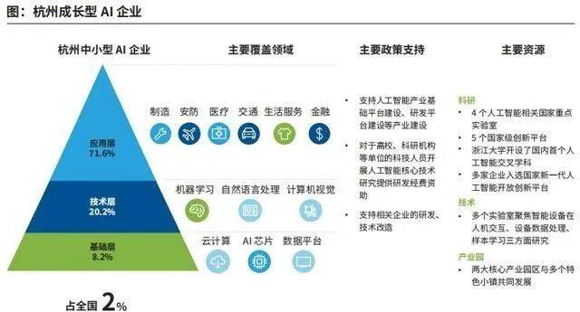 成长型ai企业研究报告迈向巅峰之路