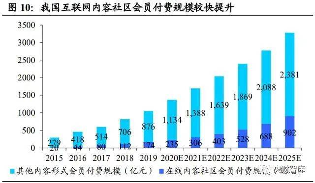 盐城近二十年gdp_实时(3)