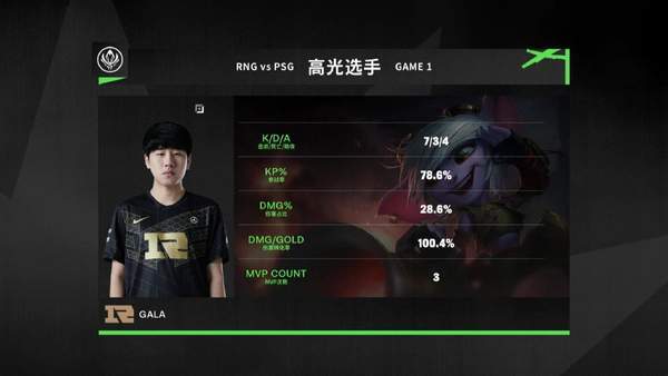 《英雄联盟》MSI半决赛首日：RNG3:1战胜PSG晋级决赛！