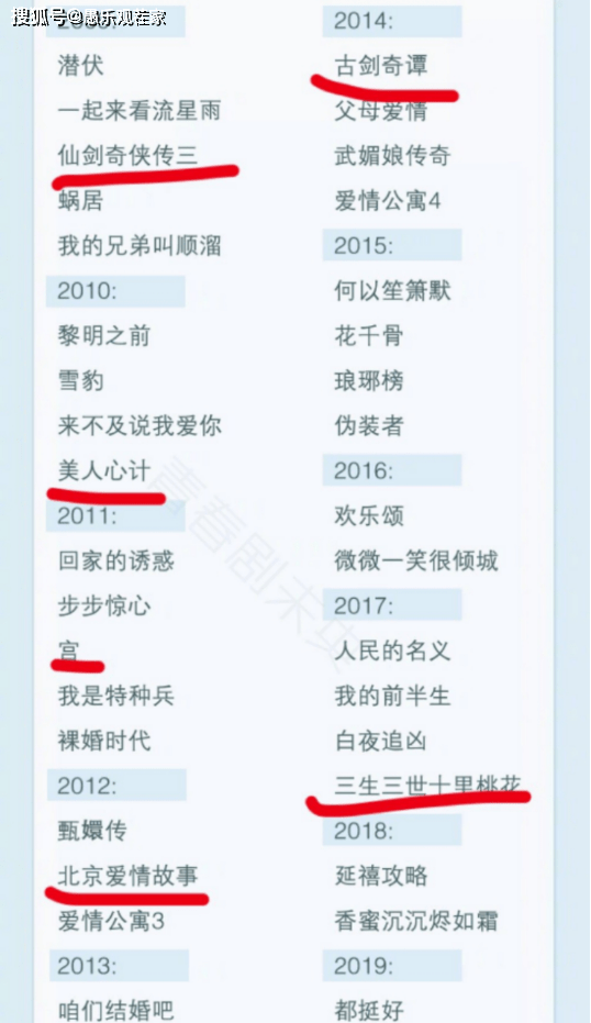 杨幂再度无缘白玉兰，事业粉喊话让其放弃自制剧