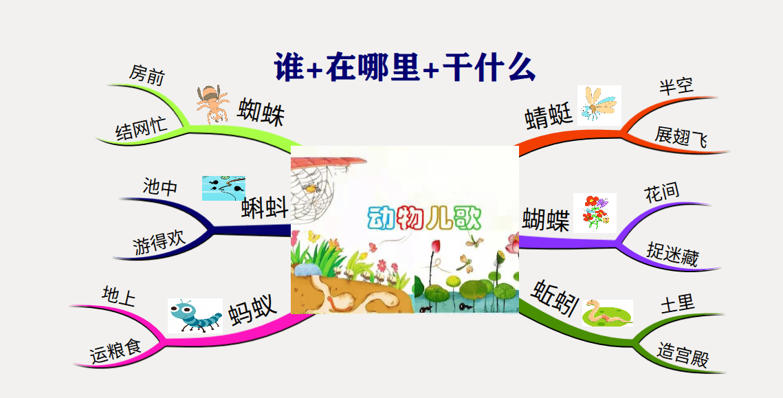 我是小诗人创编动物儿歌十