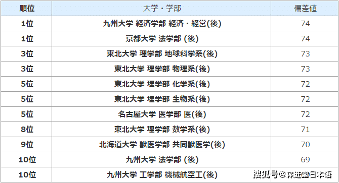 日本 常春藤联盟 七帝大是什么 大学