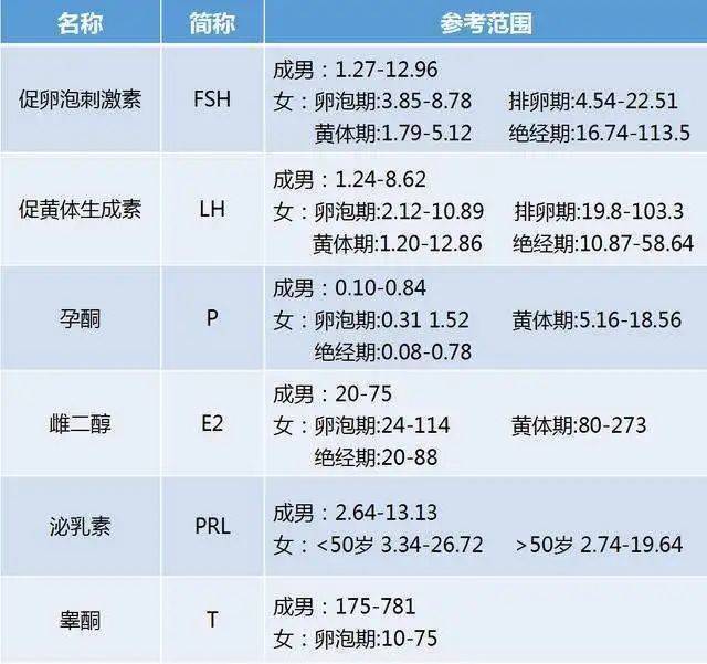 卵泡多少个为正常范围图片