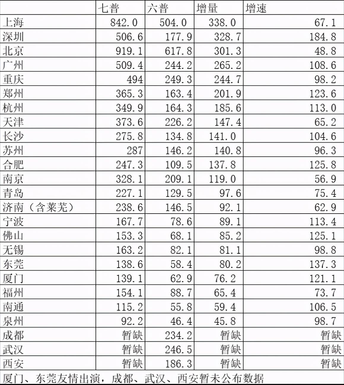 gdp在国内属于什么学历_国外大学学历在国内认可度对照表 看你在哪个段位