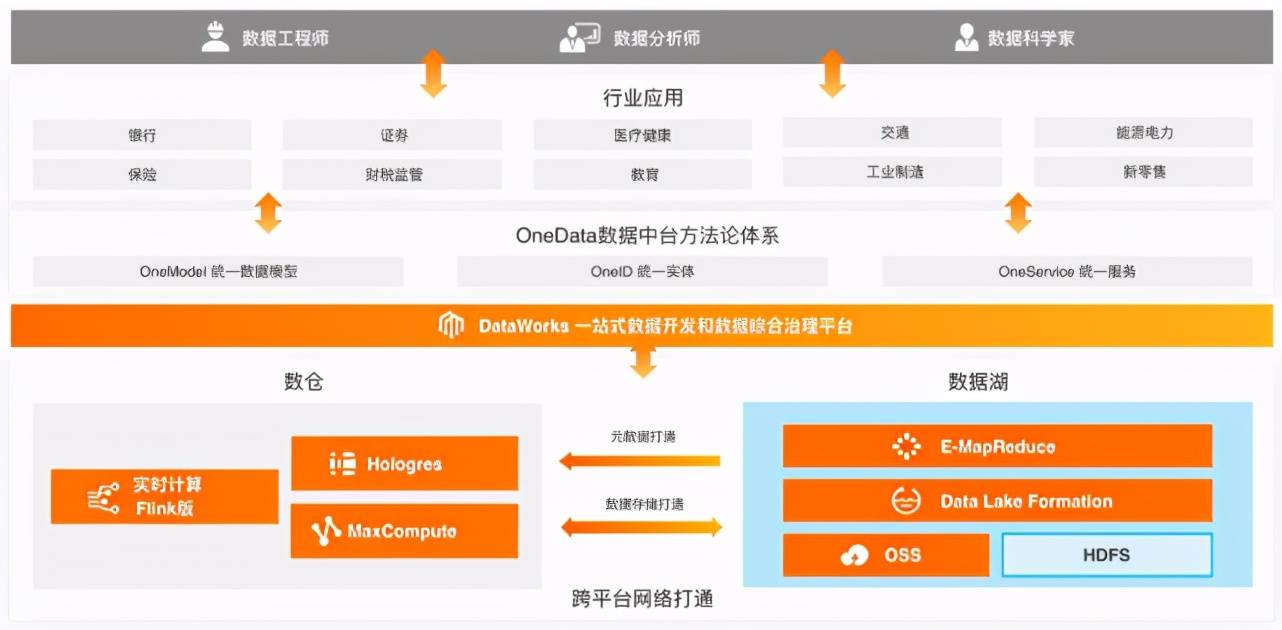 中建三局|阿里云贾扬清:大数据+AI工程化,让数据从「成本」变为「资产」