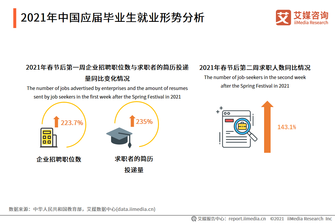 51job智联招聘_产经(4)