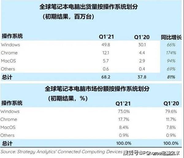 暗影|PC鲜辣报：暗影精灵7发布 新款MacBook将采用M1X芯片