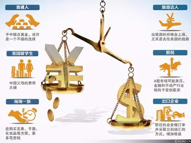 应对人民币升值的对策_应对人民币升值的政策建议_当前人民币升值原因 影响及对策
