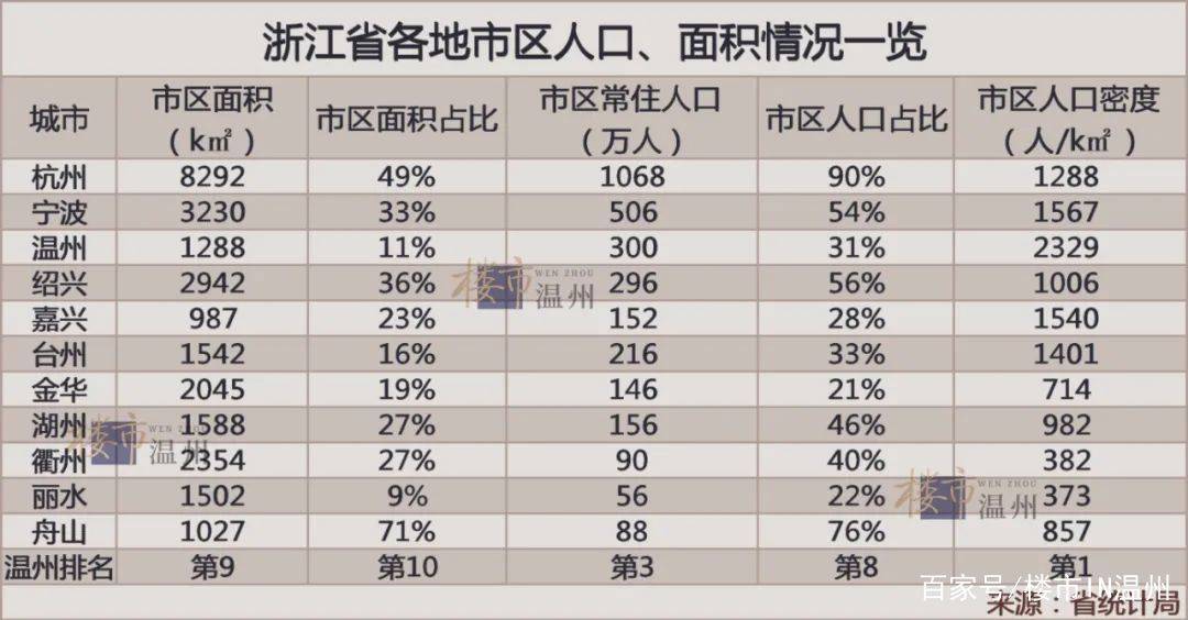 温州外来人口减少_黄金时段温州年轻人都在这儿 外来人口江西人最多