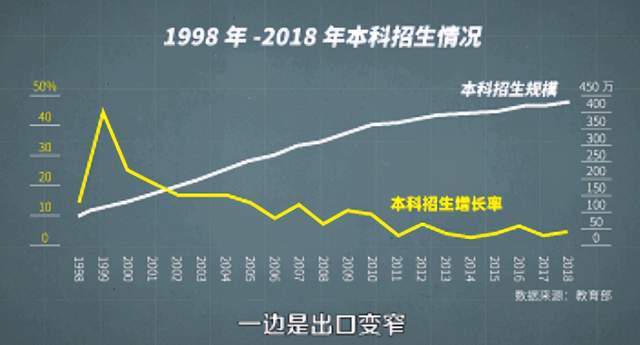 中国大学生人口比例_目前我国本科生占总人口的比例多少