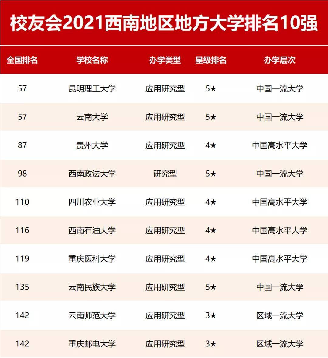 郑州2021年各区GDP排名_深圳2021年一季度10 1区GDP排名来了 各区重点片区及项目曝光(3)