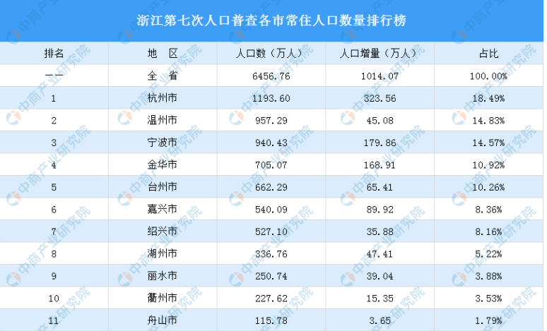 龙海gdp与安溪gdp比较_漳州最新县区经济排名 龙海排第一,平和排在(3)