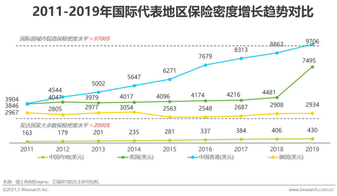 2021中国人均收入_中国人均收入线图