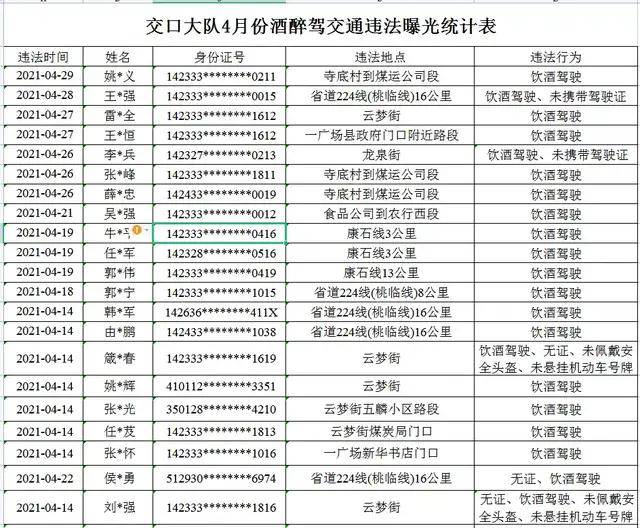 山西吕梁市2021gdp是多少_孝义市GDP竟是吕梁市主城区的五倍(3)