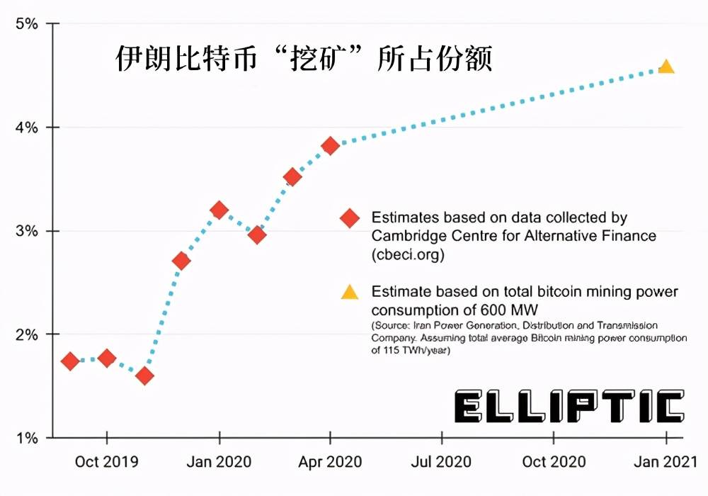 伊朗gdp高于非洲国家吗_大众消费升级的五大趋势(2)