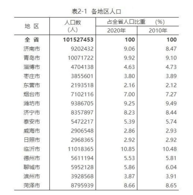 哈尔滨人口多少_一名“80后”在哈尔滨的思考:正常人口流动为啥被说成“人口