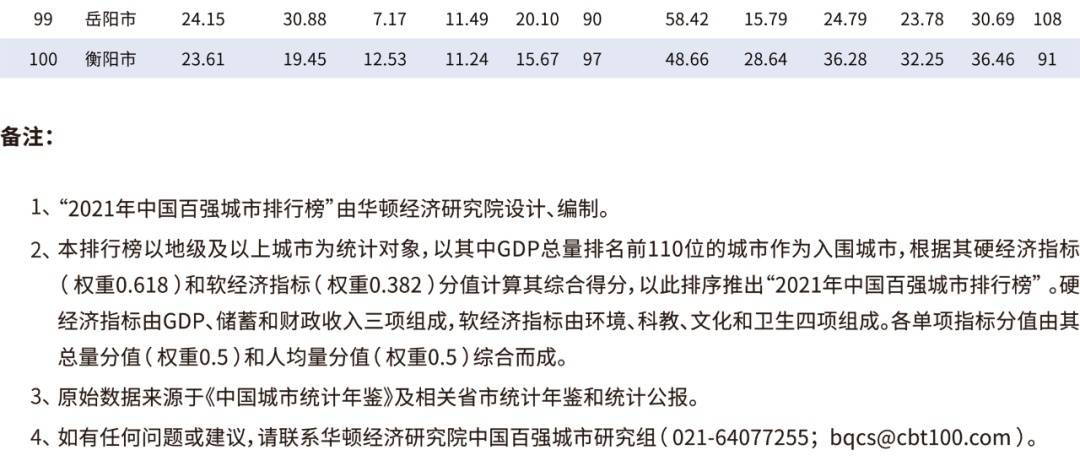2021年唐山市gdp_2021年上半年河北各市GDP排名,唐山第一
